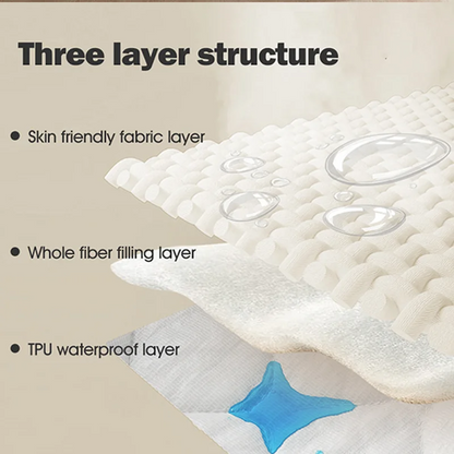 Waterproof Pet Bed Cover – Sofa & Mattress Protector for Dogs & Cats, Washable & Durable